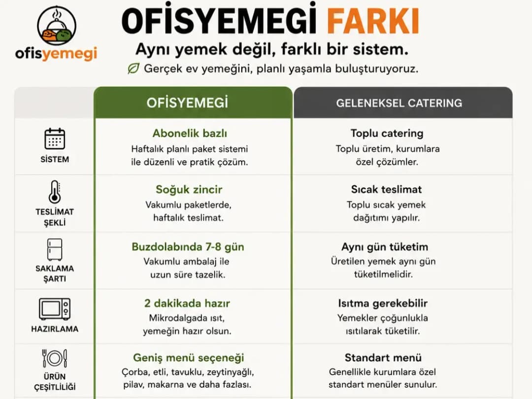Ofis Yemeği görsel 6