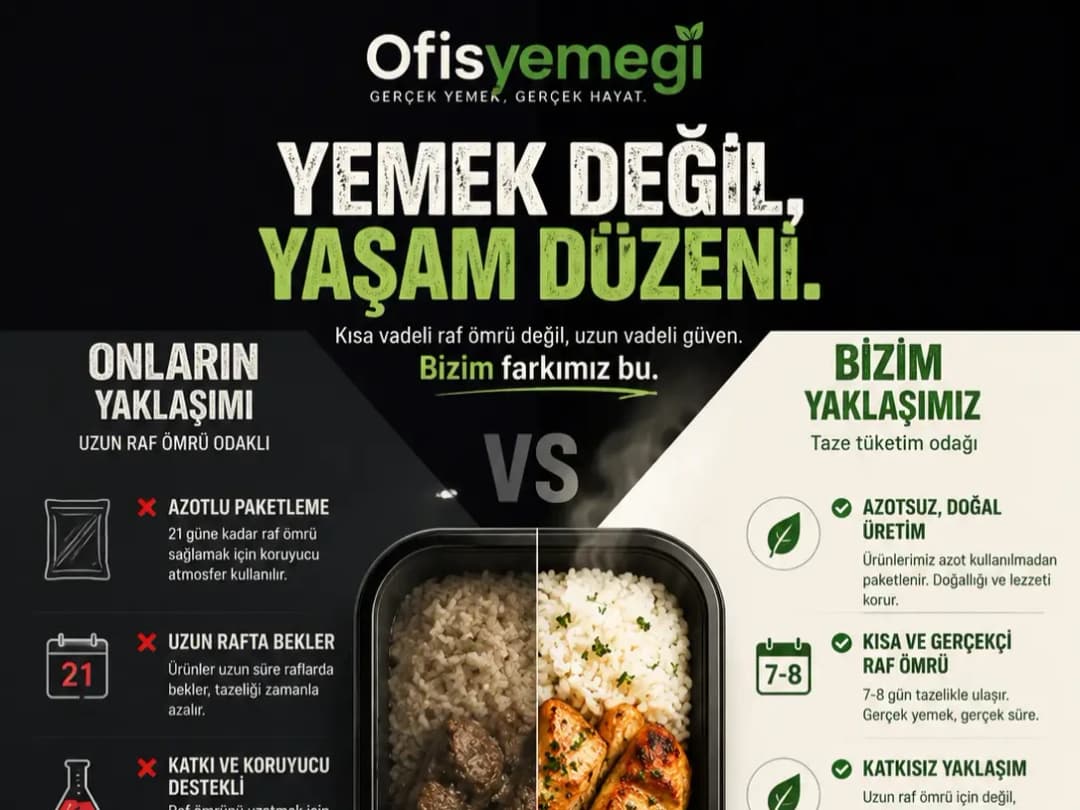 Ofis Yemeği görsel 7